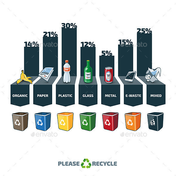 Trash types b infographic 590px