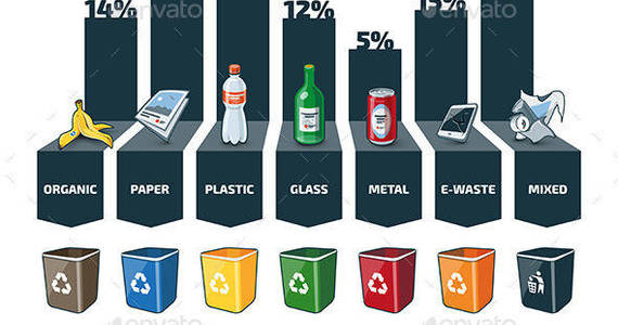 Box trash types b infographic 590px