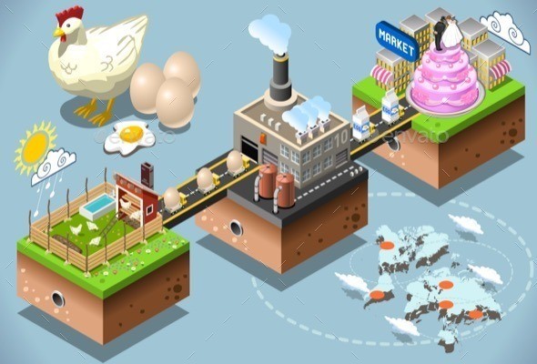 Isometric infographic egg products distribution chain aurielaki 590