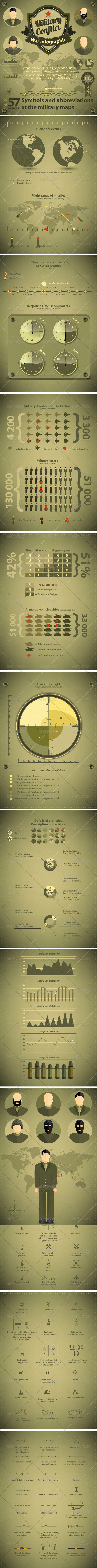 Prew military conflict