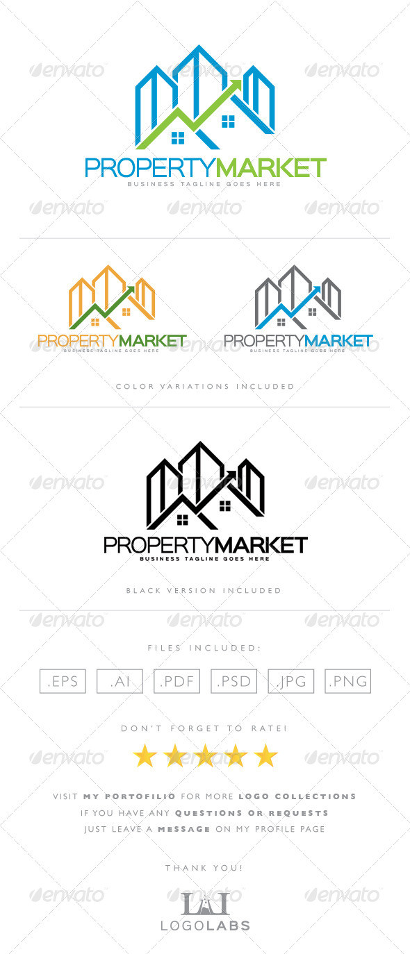 Property market