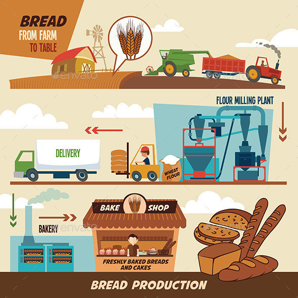 Bread production pr