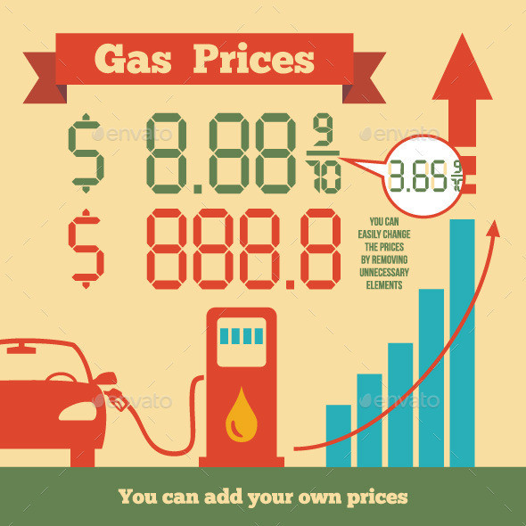 Gas prices pr