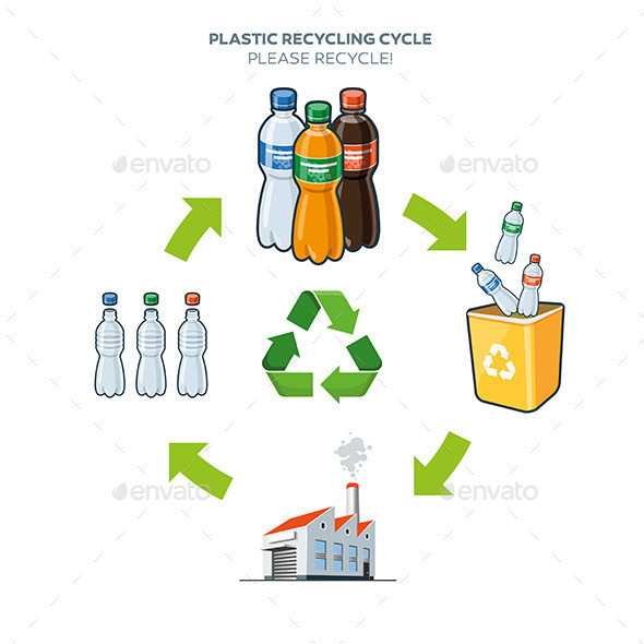 Recycling cycle b plastic 590px