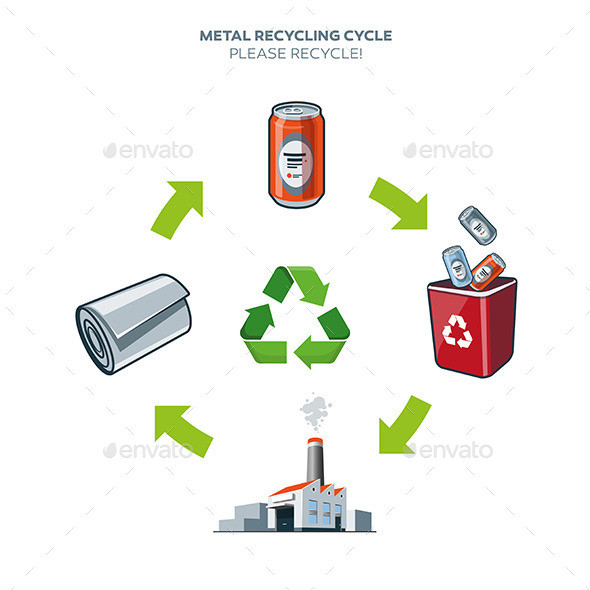 Recycling cycle d metal 590px