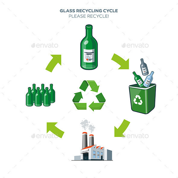 Recycling cycle c glass 590px