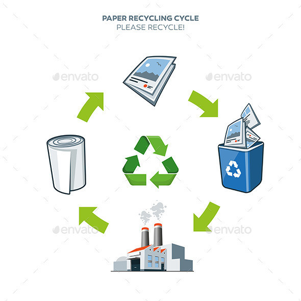 Recycling cycle a paper 590px