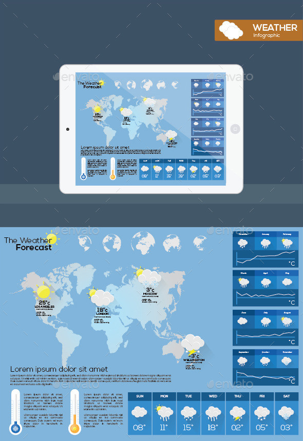 Weather p 03