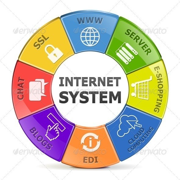 Vector 20internet 20system